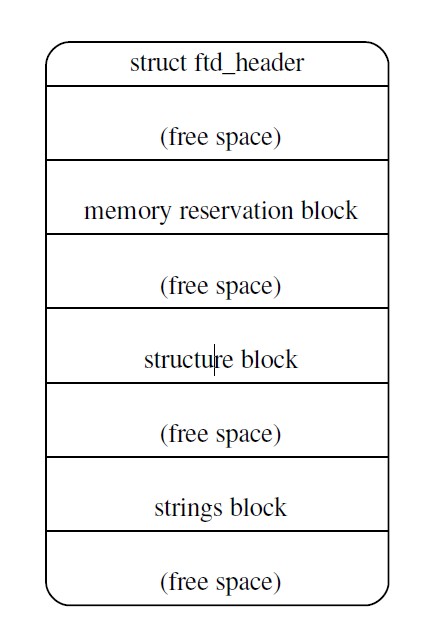 Ldd devicetree chapter2 2 001.jpg