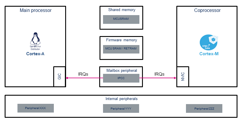 Copro-hw-overview.png