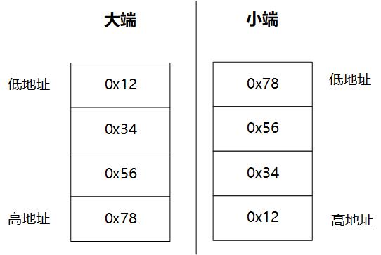 Ldd devicetree chapter2 2 002.jpg