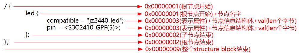 Ldd devicetree chapter2 2 003.jpg