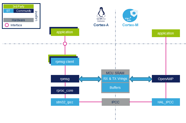 Copro-sw-ipc-overview.png