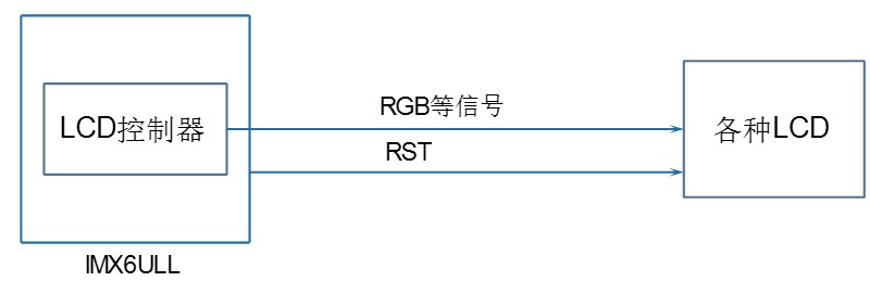 How to use fpc adapter board 004.jpg