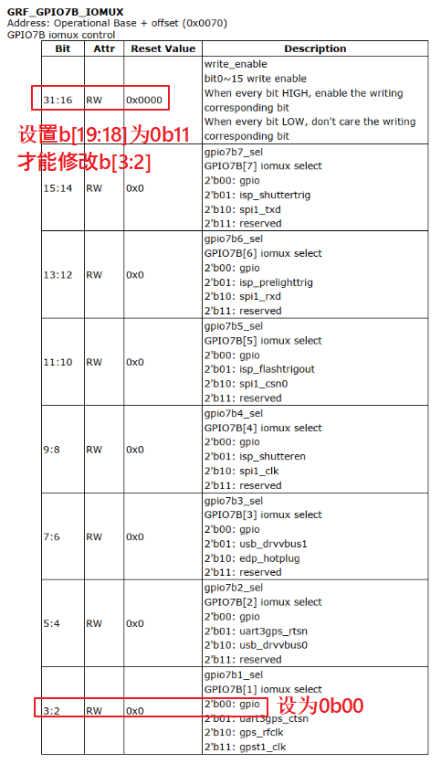 EmbeddedLinuxApplicationDevelopmentCompleteManualSecondEditionChapterFive 131.png