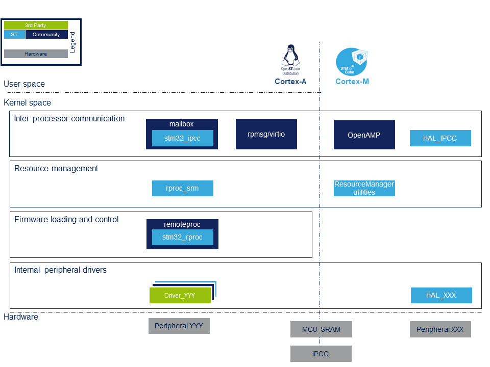 Copro-sw-overview.png