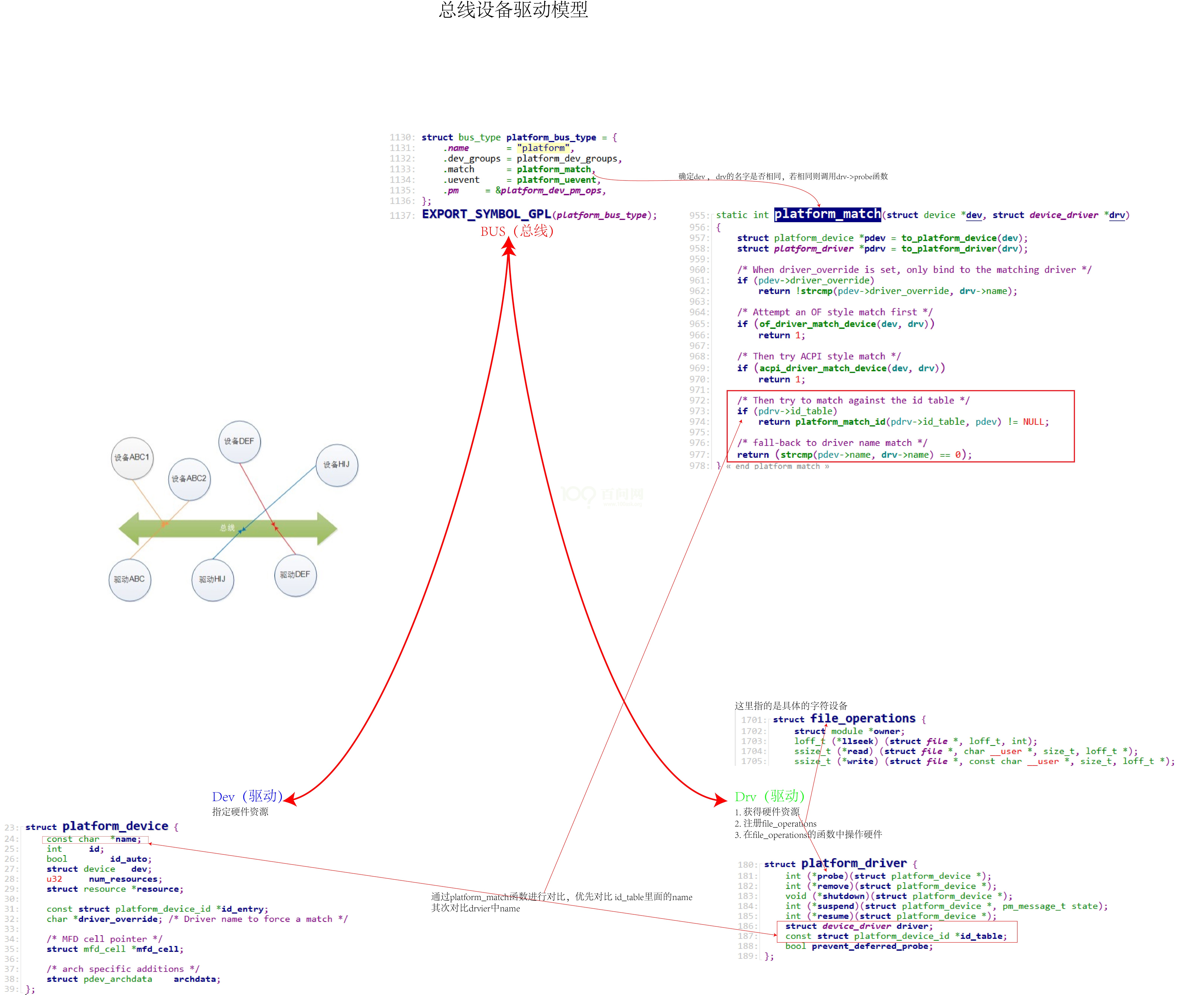 Ldd devicetree chapter1 4 001.jpg