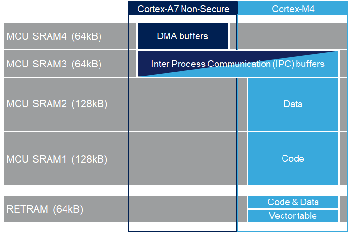 Shared RAM memory mapping.png