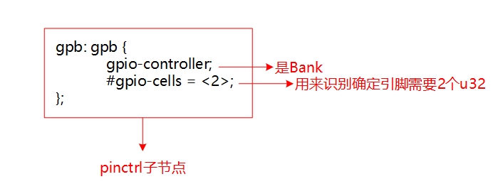 Ldd devicetree chapter6 3 001.jpg