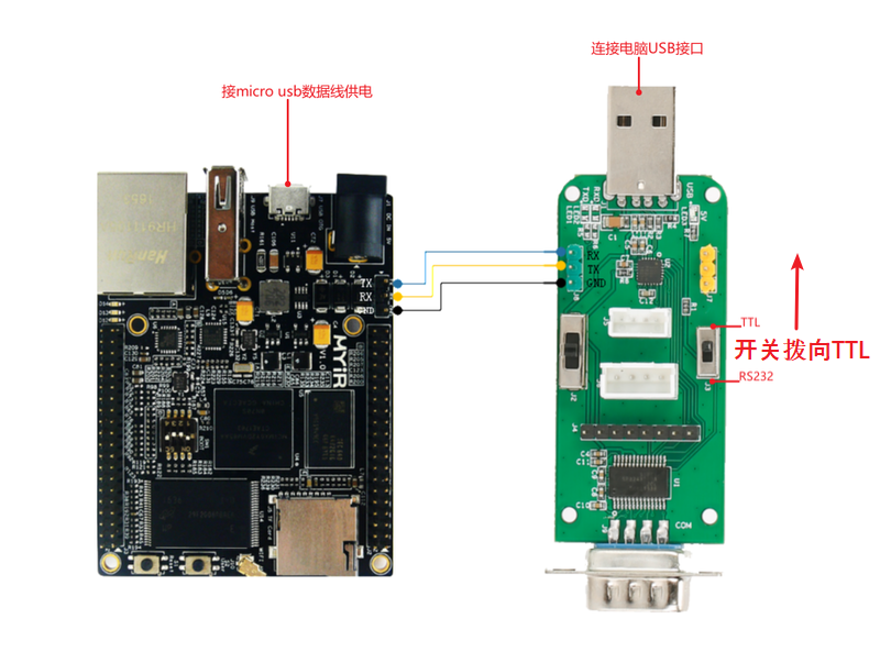 100ask myir imx6ull mini serial.png