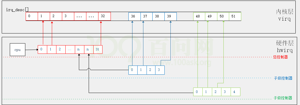 Ldd devicetree chapter5 3 001.png