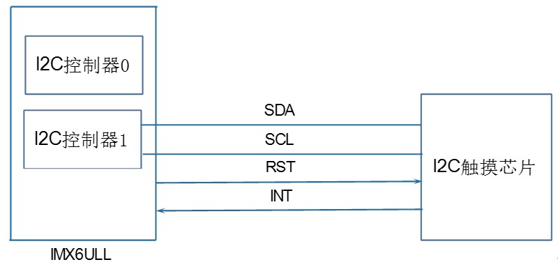 How to use fpc adapter board 014.jpg