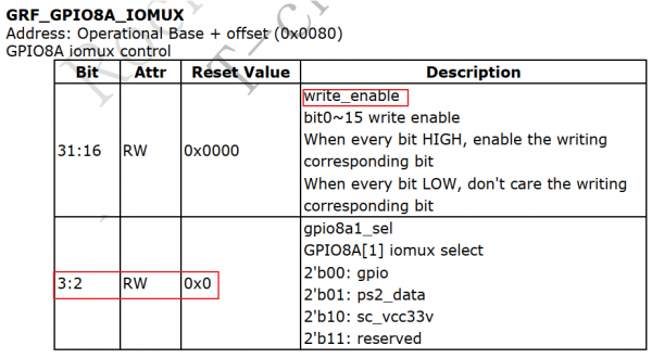 EmbeddedLinuxApplicationDevelopmentCompleteManualSecondEditionChapterFive 060.png