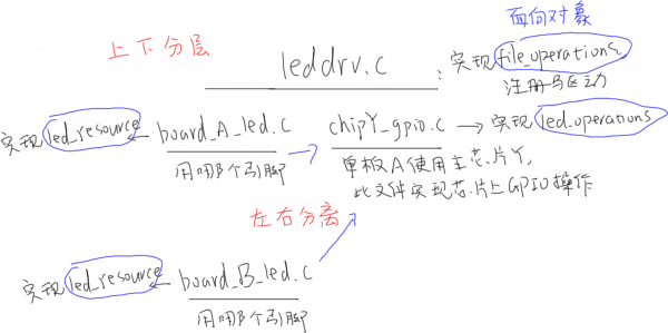 EmbeddedLinuxApplicationDevelopmentCompleteManualSecondEditionChapterFive 082.png