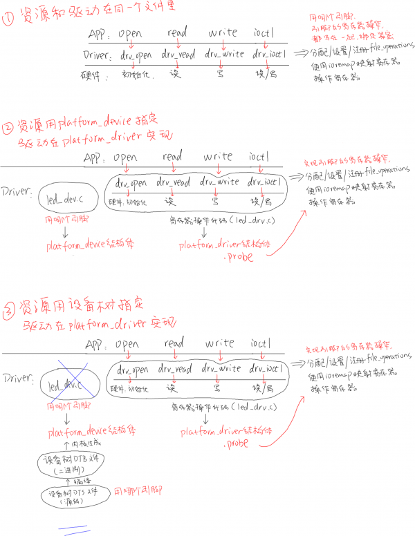 EmbeddedLinuxApplicationDevelopmentCompleteManualSecondEditionChapterFive 107.png