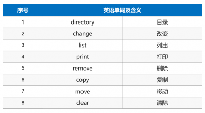 EmbeddedLinuxApplicationDevelopmentCompleteManualSecondEditionChapterTwo 013.png