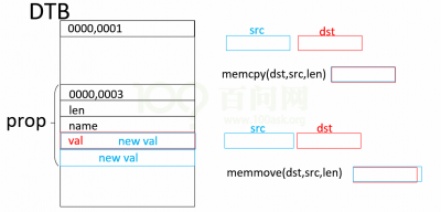 Ldd devicetree chapter4 2 001.png