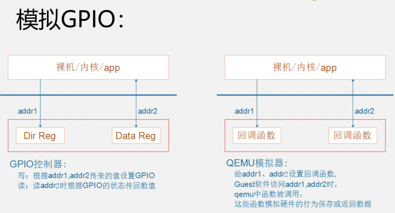 100ask imx6ull qemu 036.png