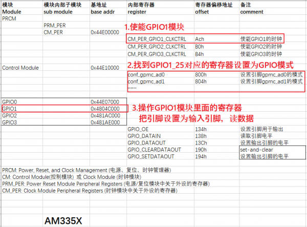 EmbeddedLinuxApplicationDevelopmentCompleteManualSecondEditionChapterFive 120.png