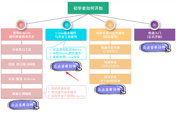 EmbeddedLinuxApplicationDevelopmentCompleteManualSecondEditionChapterTwo 002.png