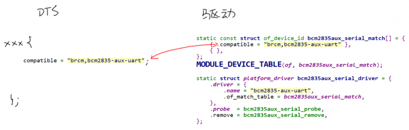 EmbeddedLinuxApplicationDevelopmentCompleteManualSecondEditionChapterFive 108.png