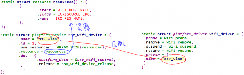 EmbeddedLinuxApplicationDevelopmentCompleteManualSecondEditionChapterFive 083.png