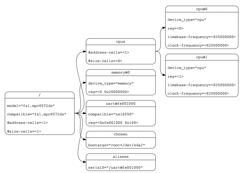 EmbeddedLinuxApplicationDevelopmentCompleteManualSecondEditionChapterFive 098.png