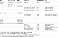 2019年12月13日 (五) 09:25的版本的缩略图