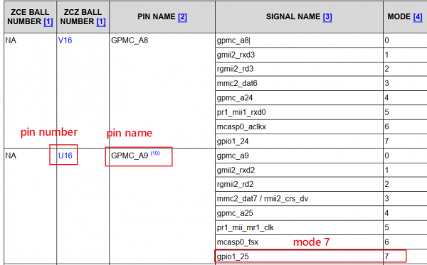 EmbeddedLinuxApplicationDevelopmentCompleteManualSecondEditionChapterFive 123.png