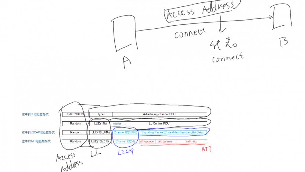 Bt ble chapter2 003.png