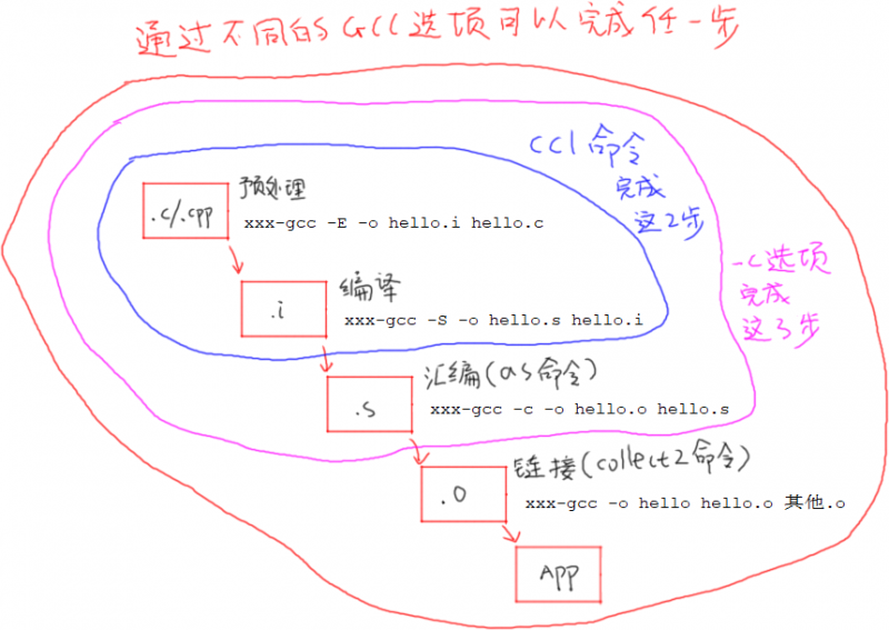 EmbeddedLinuxApplicationDevelopmentCompleteManualSecondEditionChapterFour 002.png