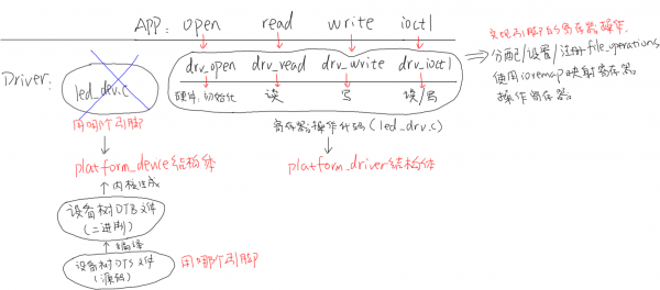 EmbeddedLinuxApplicationDevelopmentCompleteManualSecondEditionChapterFive 086.png