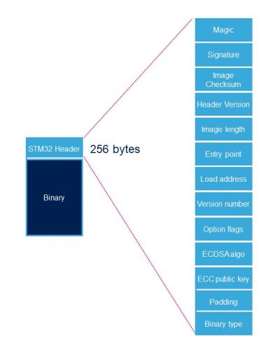 STM32 header.png