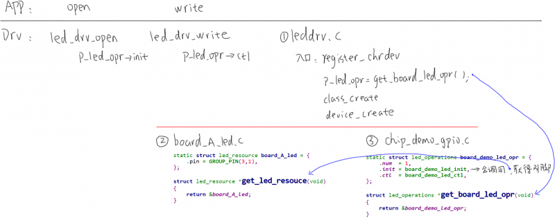 EmbeddedLinuxApplicationDevelopmentCompleteManualSecondEditionChapterFive 092.png