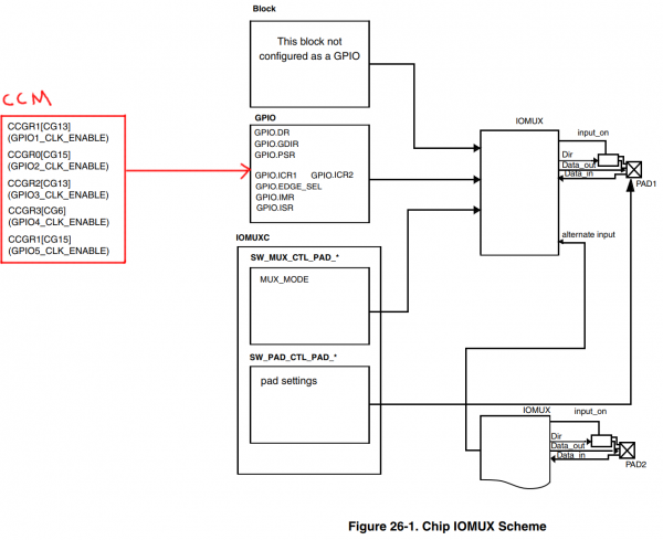 EmbeddedLinuxApplicationDevelopmentCompleteManualSecondEditionChapterFive 023.png