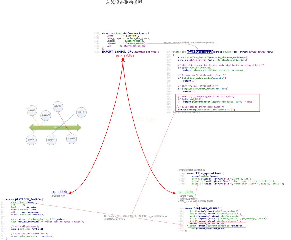 Ldd devicetree chapter1 4 001.jpg