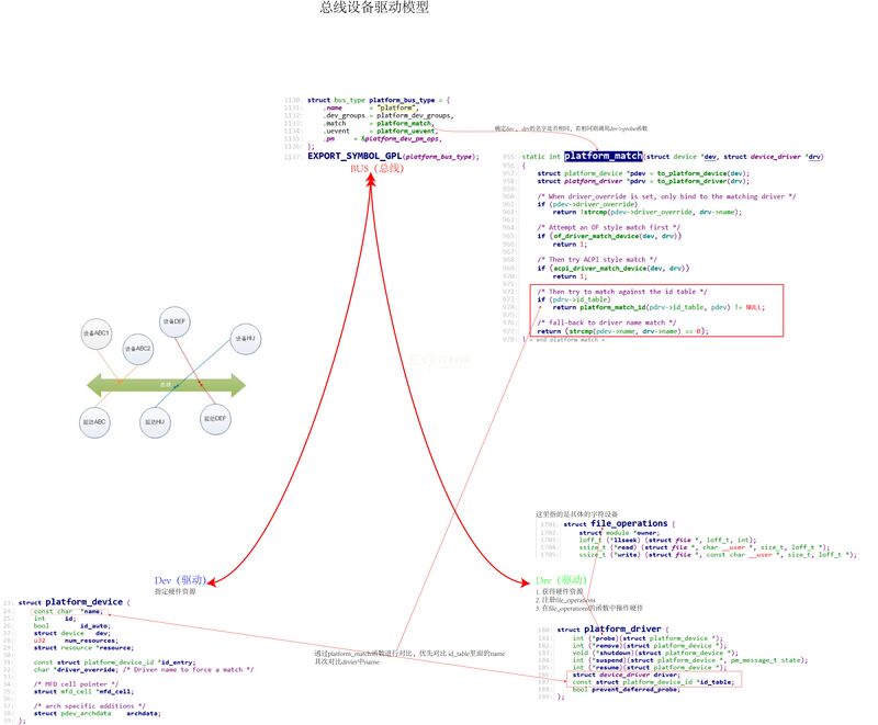 Ldd devicetree chapter1 4 001.jpg