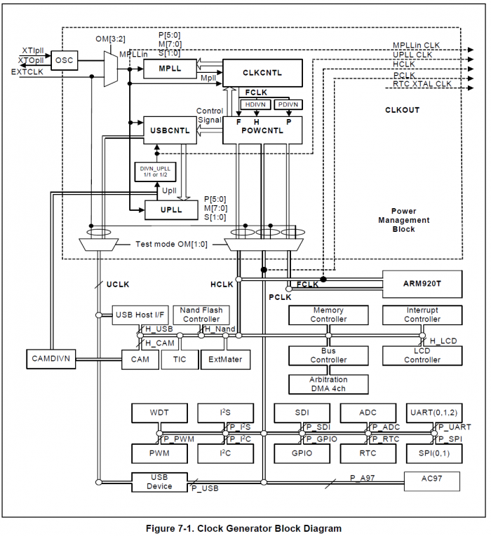 Ldd devicetree chapter6 2 001.png