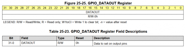 EmbeddedLinuxApplicationDevelopmentCompleteManualSecondEditionChapterFive 015.png