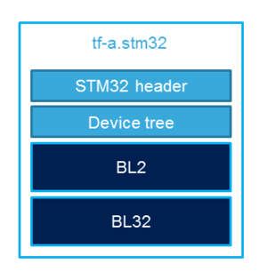 Atf.stm32.png