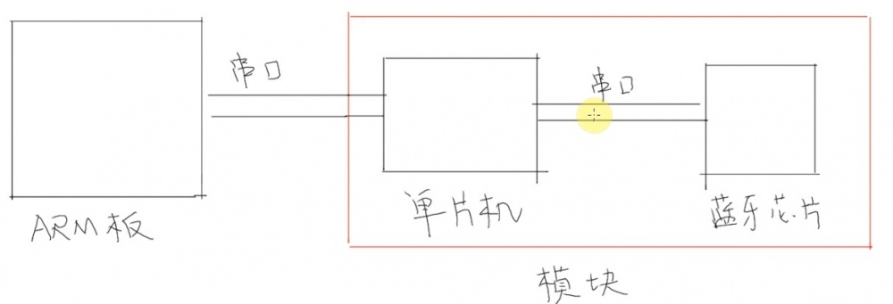 Bt hardware chapter1 001.jpg