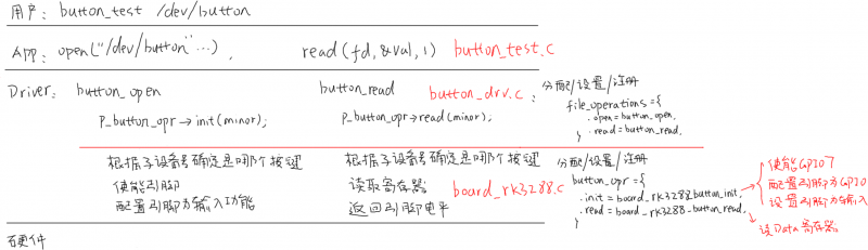 EmbeddedLinuxApplicationDevelopmentCompleteManualSecondEditionChapterFive 133.png