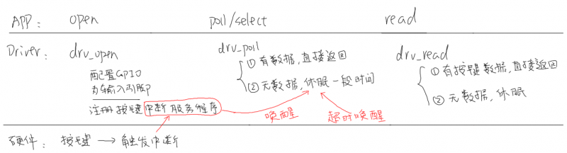 EmbeddedLinuxApplicationDevelopmentCompleteManualSecondEditionChapterFive 113.png