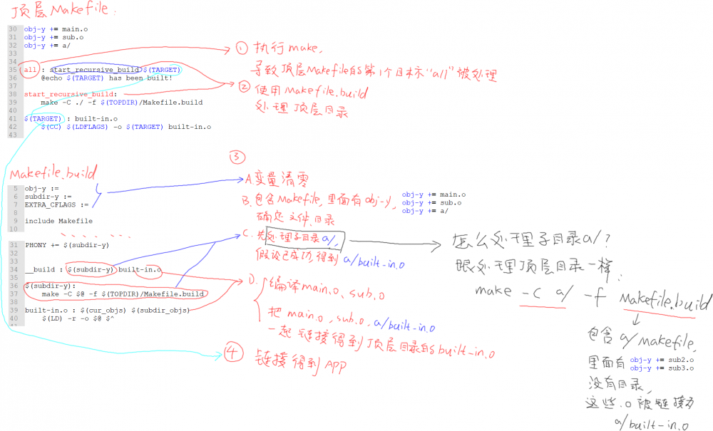 EmbeddedLinuxApplicationDevelopmentCompleteManualSecondEditionChapterFour 003.png