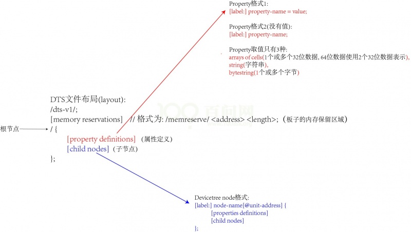 Ldd devicetree chapter2 1 001.jpg