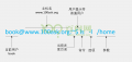 2018年1月15日 (一) 17:16的版本的缩略图