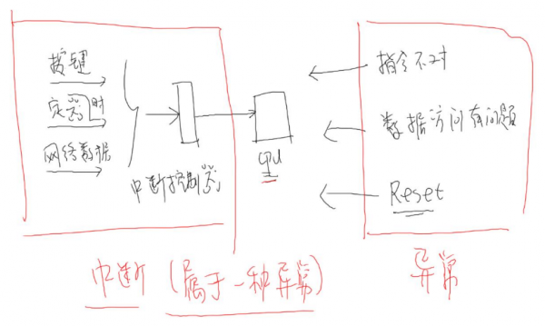 EmbeddedLinuxApplicationDevelopmentCompleteManualSecondEditionChapterFive 146.png