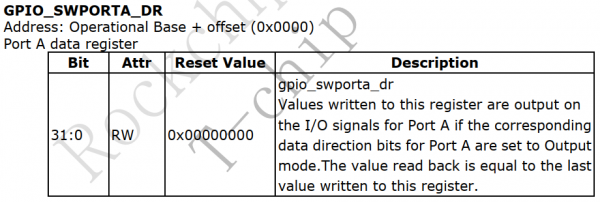 EmbeddedLinuxApplicationDevelopmentCompleteManualSecondEditionChapterFive 062.png