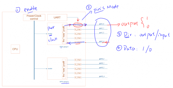 EmbeddedLinuxApplicationDevelopmentCompleteManualSecondEditionChapterFive 118.png