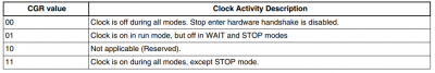 EmbeddedLinuxApplicationDevelopmentCompleteManualSecondEditionChapterFive 024.png