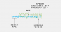 2018年1月15日 (一) 17:16的版本的缩略图