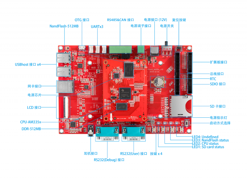 EmbeddedLinuxApplicationDevelopmentCompleteManualSecondEditionThirdChapter 018.png